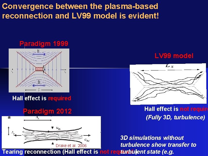 Convergence between the plasma-based reconnection and LV 99 model is evident! Paradigm 1999 LV