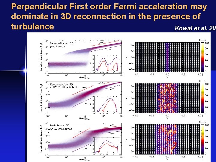 Perpendicular First order Fermi acceleration may dominate in 3 D reconnection in the presence