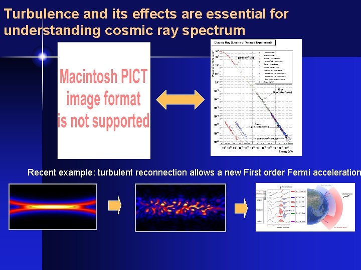 Turbulence and its effects are essential for understanding cosmic ray spectrum Recent example: turbulent