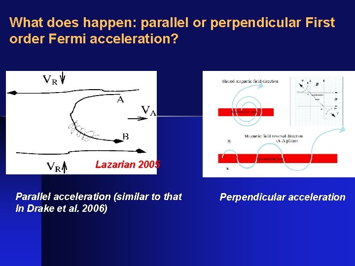 What does happen: parallel or perpendicular First order Fermi acceleration? Lazarian 2005 Parallel acceleration