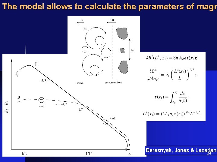 The model allows to calculate the parameters of magn Beresnyak, Jones & Lazarian 34