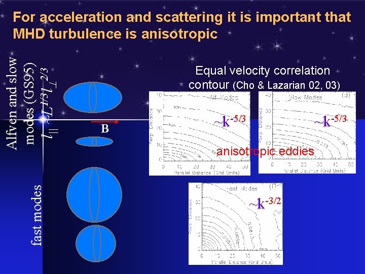 l|| ~L 1/3 l^2/3 fast modes Alfven and slow modes (GS 95) For acceleration