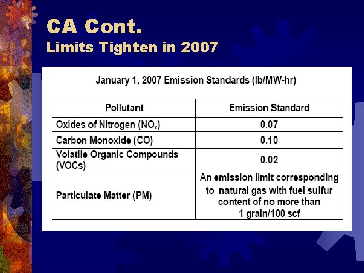 CA Cont. Limits Tighten in 2007 