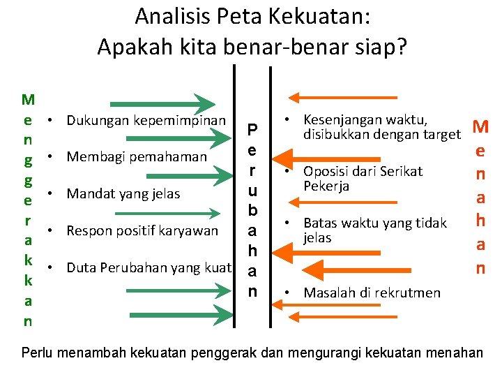 Analisis Peta Kekuatan: Apakah kita benar-benar siap? M e n g g e r