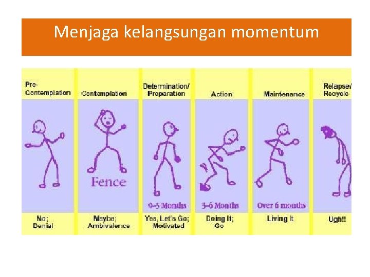 Menjaga kelangsungan momentum 