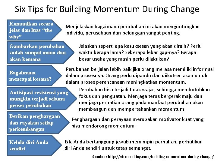 Six Tips for Building Momentum During Change Komunikan secara jelas dan luas “the why”