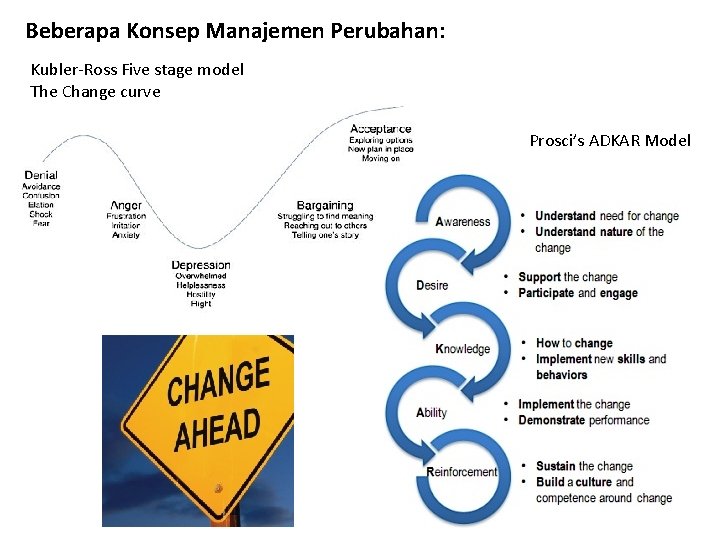 Beberapa Konsep Manajemen Perubahan: Kubler-Ross Five stage model The Change curve Prosci’s ADKAR Model