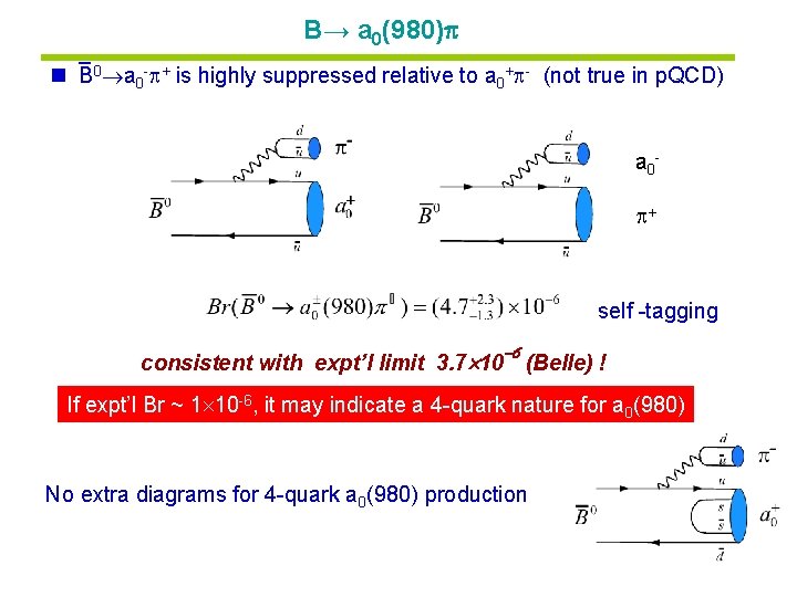 B→ a 0(980) _ n B 0 a 0 - + is highly suppressed