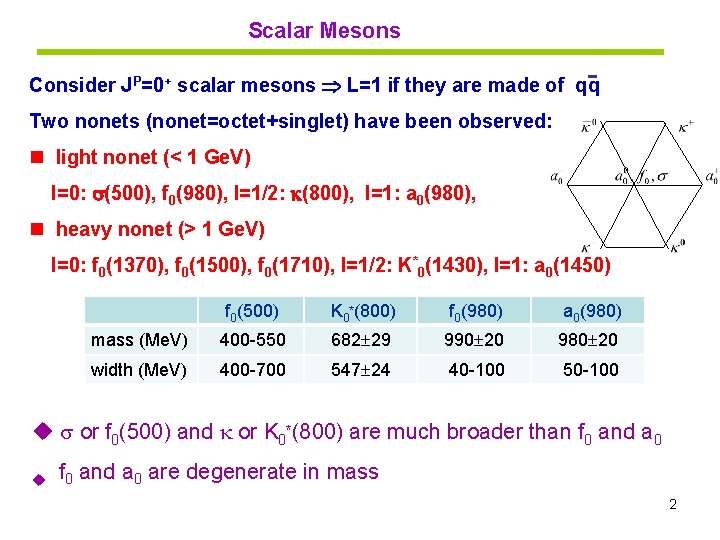 Scalar Mesons - Consider JP=0+ scalar mesons L=1 if they are made of qq