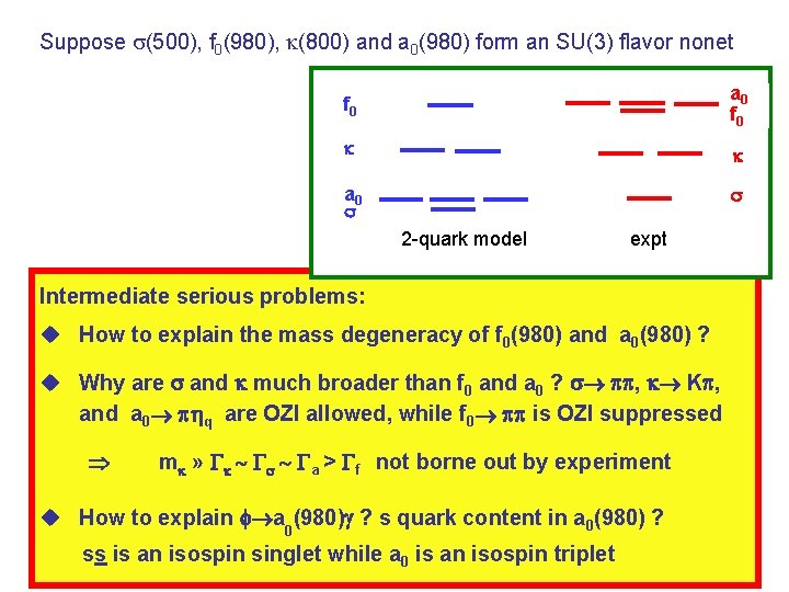 Suppose (500), f 0(980), (800) and a 0(980) form an SU(3) flavor nonet f