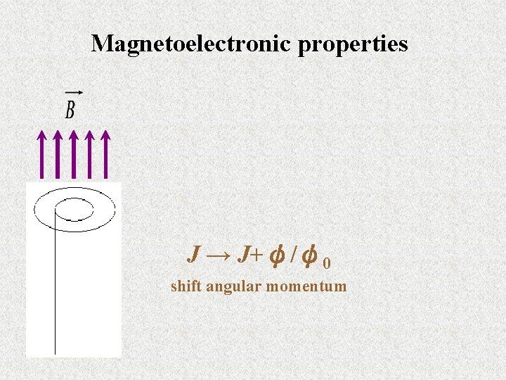 Magnetoelectronic properties J → J+ψ/ψ0 shift angular momentum 