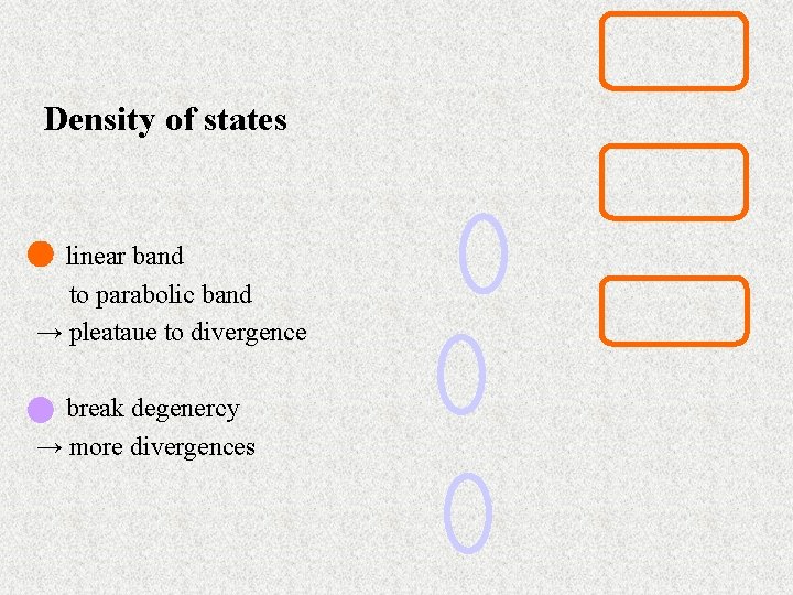 Density of states • linear band to parabolic band → pleataue to divergence •