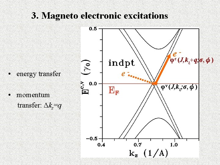 3. Magneto electronic excitations ec - φ (J, kz+q; σ, ψ) • energy transfer