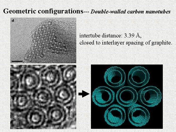 Geometric configurations--- Double-walled carbon nanotubes intertube distance: 3. 39 Å, closed to interlayer spacing