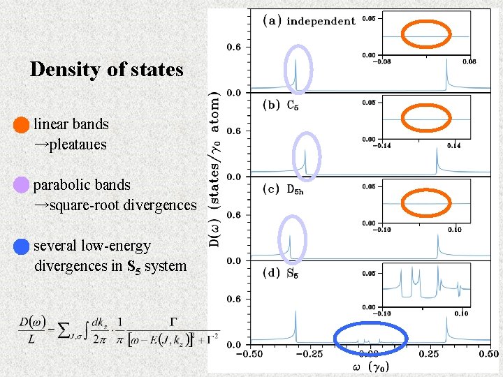 Density of states • linear bands →pleataues • parabolic bands →square-root divergences • several