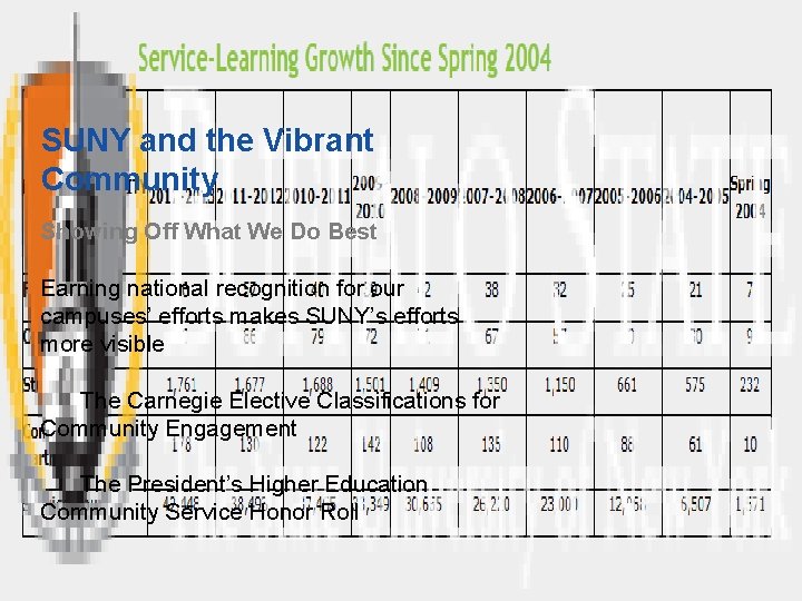 SUNY and the Vibrant Community Showing Off What We Do Best Earning national recognition