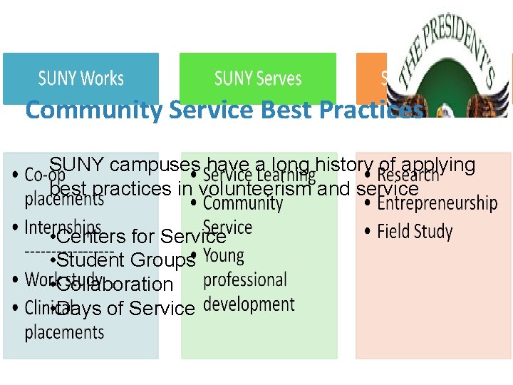 Community Service Best Practices SUNY campuses have a long history of applying best practices