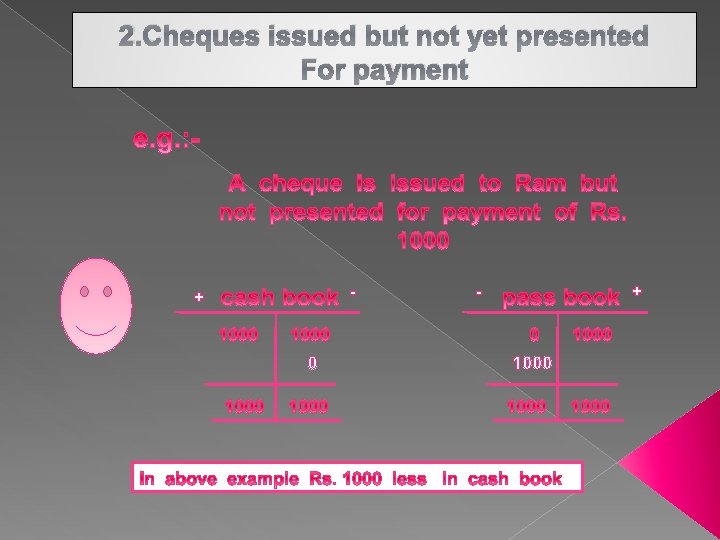 2. Cheques issued but not yet presented For payment - + 0 - +