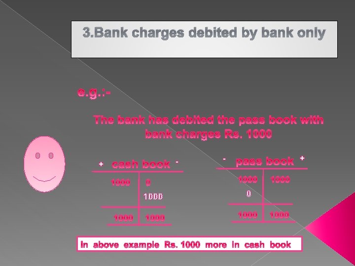 3. Bank charges debited by bank only - + 1000 - + 0 