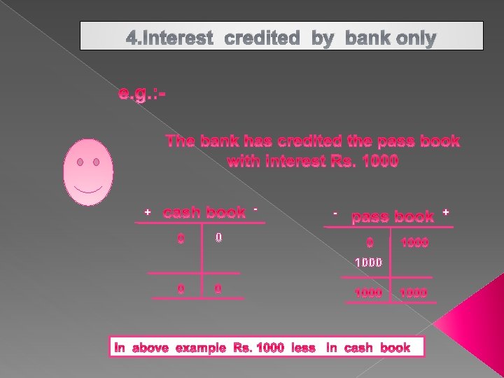 4. Interest credited by bank only - + 0 1000 