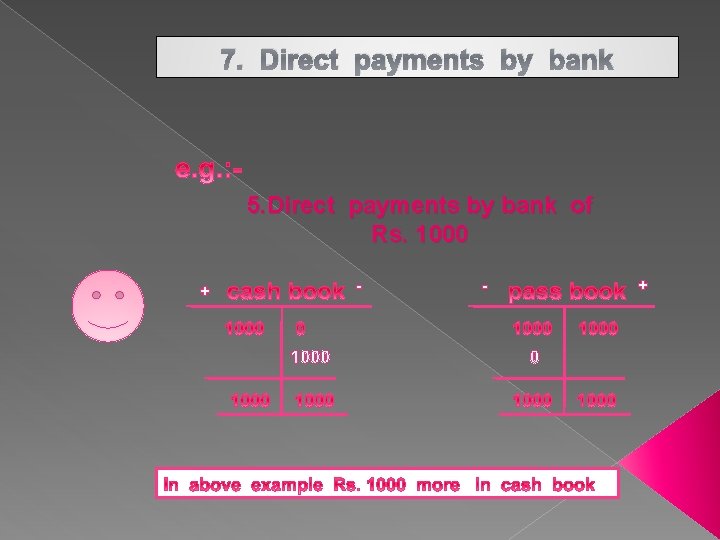7. Direct payments by bank 5. Direct payments by bank of Rs. 1000 -