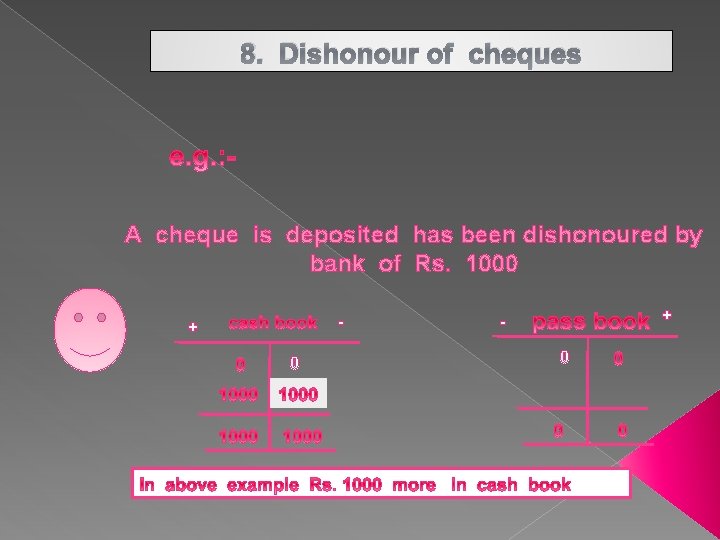 8. Dishonour of cheques A cheque is deposited has been dishonoured by bank of