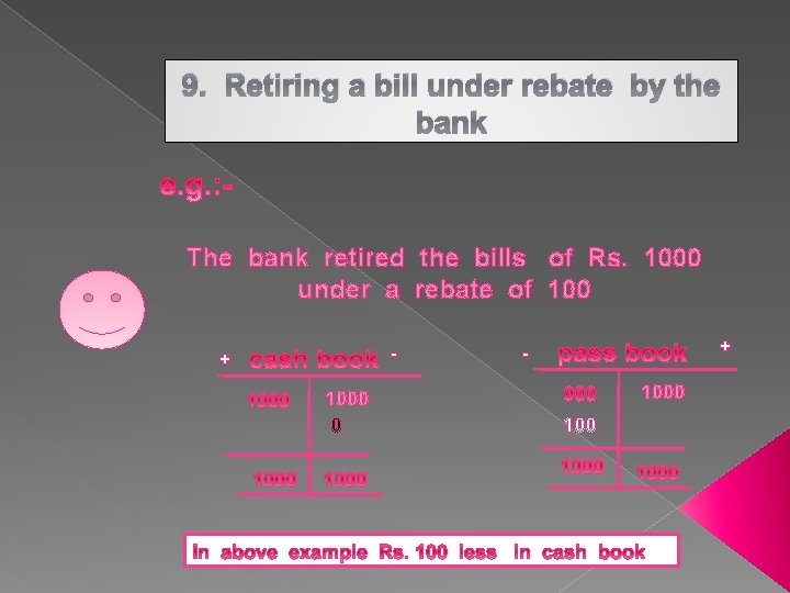 9. Retiring a bill under rebate by the bank The bank retired the bills