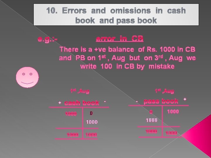 10. Errors and omissions in cash book and pass book There is a +ve