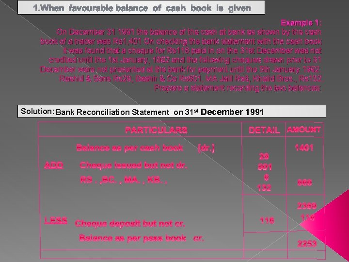 1. When favourable balance of cash book is given Example 1: On December 31