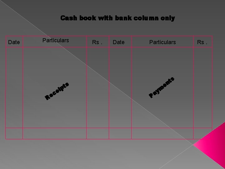 Cash book with bank column only Date Particulars Rs. Date Particulars s c e