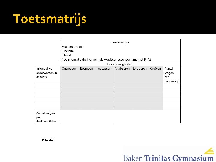 Toetsmatrijs Bron: SLO 