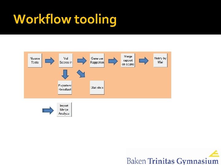 Workflow tooling 