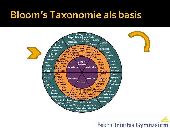 Bloom’s Taxonomie als basis 