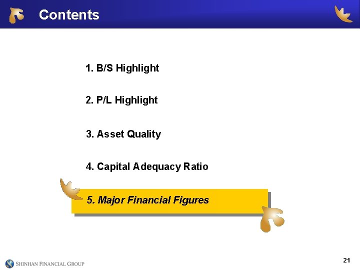 Contents 1. B/S Highlight 2. P/L Highlight 3. Asset Quality 4. Capital Adequacy Ratio