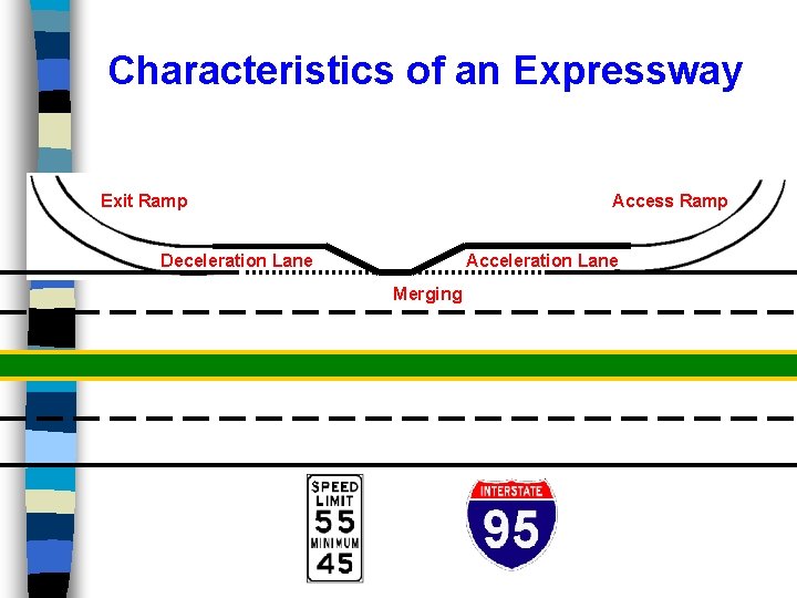 Characteristics of an Expressway Exit Ramp Access Ramp Deceleration Lane Acceleration Lane Merging 