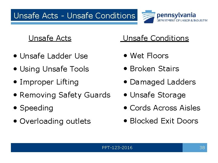 Unsafe Acts - Unsafe Conditions Unsafe Acts Unsafe Conditions • Unsafe Ladder Use •