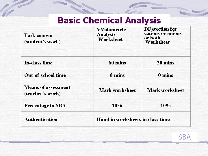 Basic Chemical Analysis Task content (student’s work) VVolumetric Analysis Worksheet DDetection for cations or