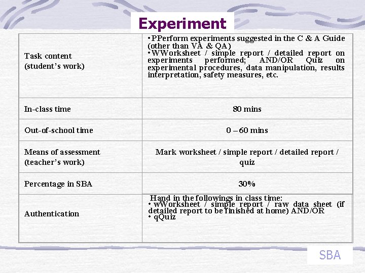 Experiment Task content (student’s work) In-class time Out-of-school time Means of assessment (teacher’s work)