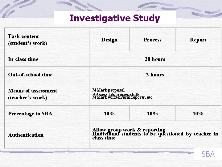 Investigative Study Task content (student’s work) Design Process In-class time 20 hours Out-of-school time