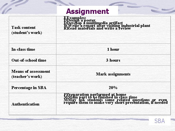 Assignment Task content (student’s work) EExamples: DDesign a poster DDevelop a multimedia artifact WWrite