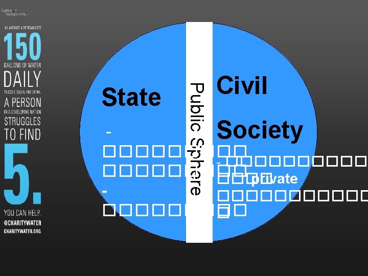 Public Sphere State Civil Society ����� - ����� ���� private ������ � 