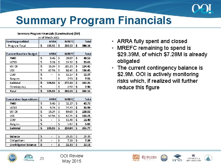 Summary Program Financials • ARRA fully spent and closed • MREFC remaining to spend