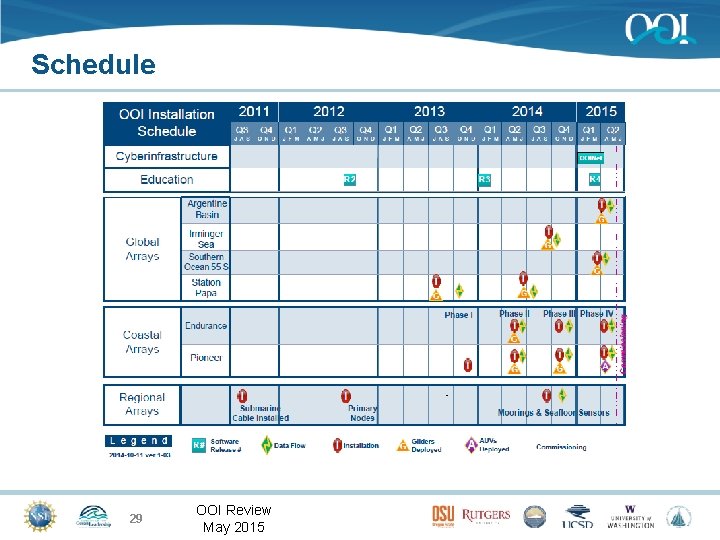 Schedule 29 OOI Review May 2015 