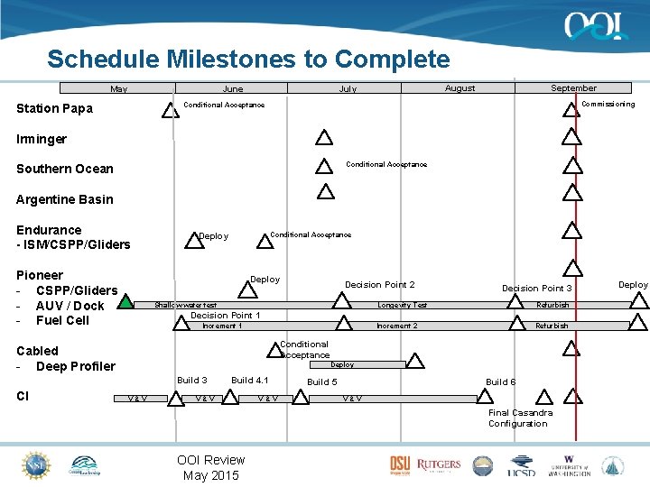 Schedule Milestones to Complete May July June September August Commissioning Conditional Acceptance Station Papa