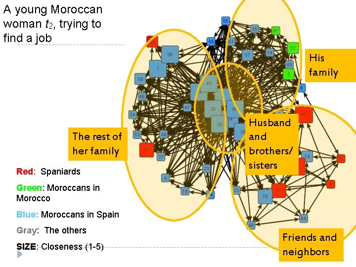 A young Moroccan woman t 2, trying to find a job His family The