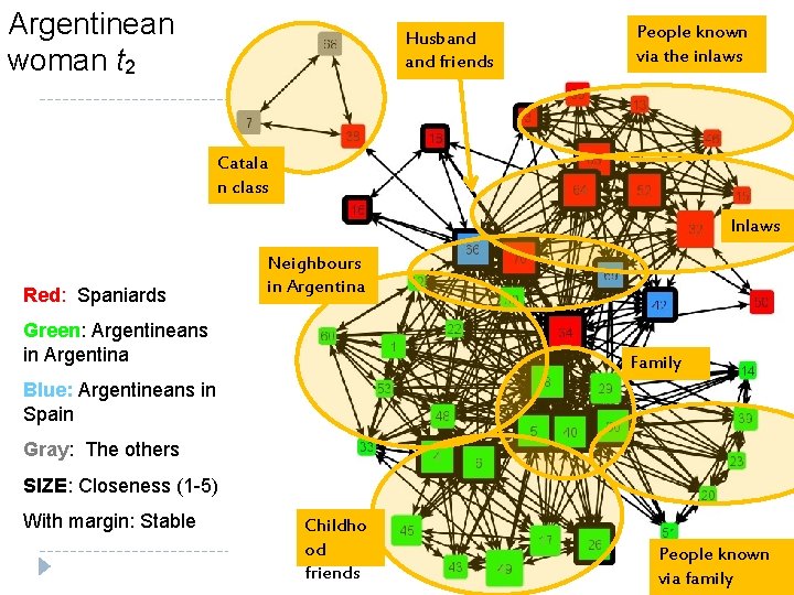 Argentinean woman t 2 Husband friends People known via the inlaws Catala n class