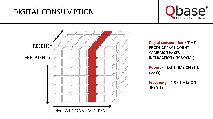 DIGITAL CONSUMPTION Digital Consumption = TIME x PRODUCT PAGE COUNT + CAMPAIGN PAGES +