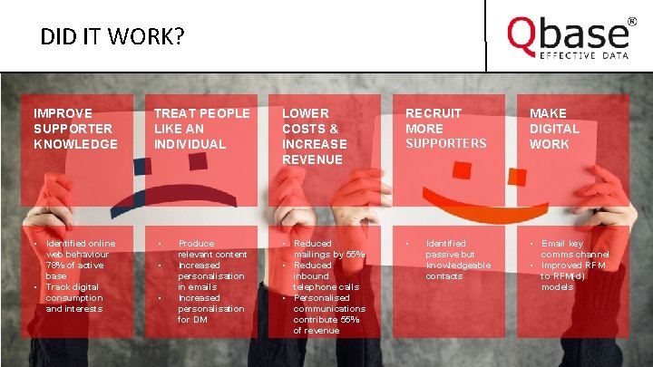 DID IT WORK? IMPROVE SUPPORTER KNOWLEDGE • Identified online web behaviour 78% of active