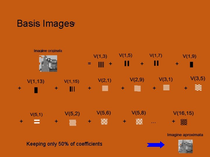 Basis Images= = + + + Keeping only 50% of coefficients + + +