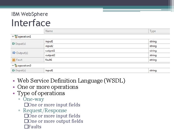 IBM Web. Sphere Interface • Web Service Definition Language (WSDL) • One or more